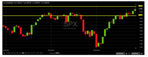 phil's stock world|Membership Plans for Every Step in Your Trading Journey .